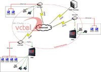 Giới thiệu sản phẩm linksys rt31p2 và giải pháp point2point của vctel.com
