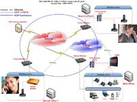 Giải pháp point2point liên chi nhánh gọi quốc tế giá rẻ cho gia đình và doanh nghiệp
