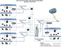 Giải pháp kết nối nhiều tổng đài nội bộ trên nền ip