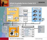 Hipath hospitality service center giải pháp cho khách sạn & bệnh viện