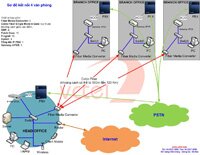 Giải pháp tổng thể về hệ thống thông tin