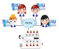 Giải pháp thoại hội nghị đa điểm, tạo nhóm hội nghị từ 3 đến 16 điểm không cần dùng tổng đài