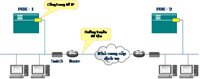 Giải pháp kết nối mạng voip networking trực tiếp